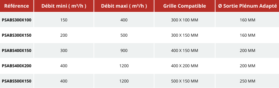 Acomat - Plénum ABS pour grille de soufflage double déflexion - Information plenum - 400 X 200 mm